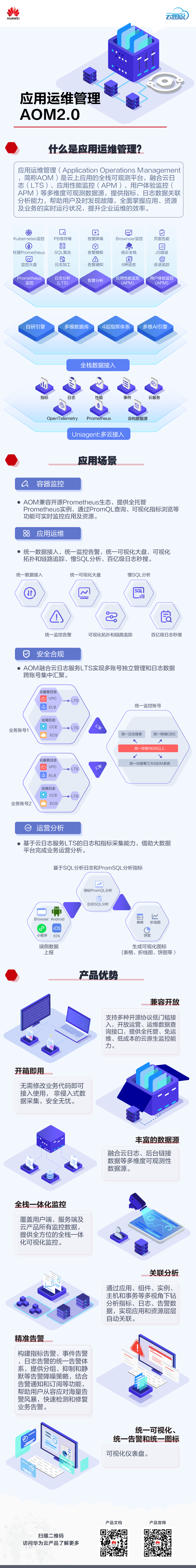 AOM-2.0-云图说.png