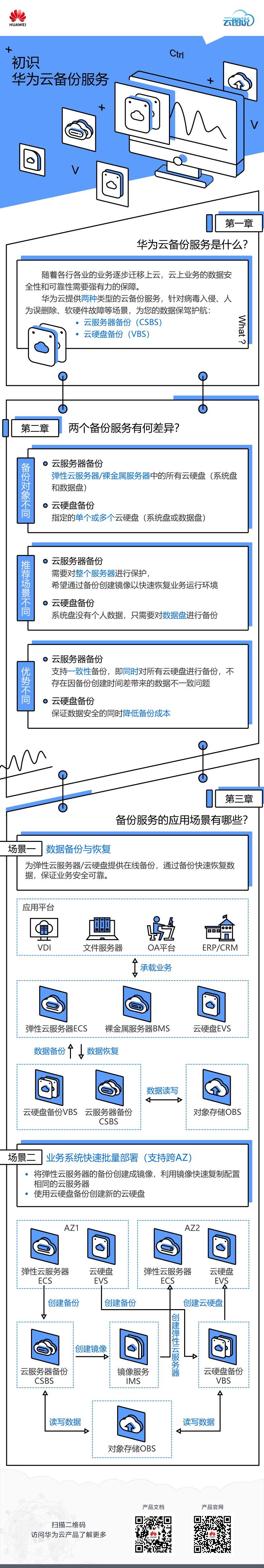 初识华为云备份服务：为您的数据保驾护航.png