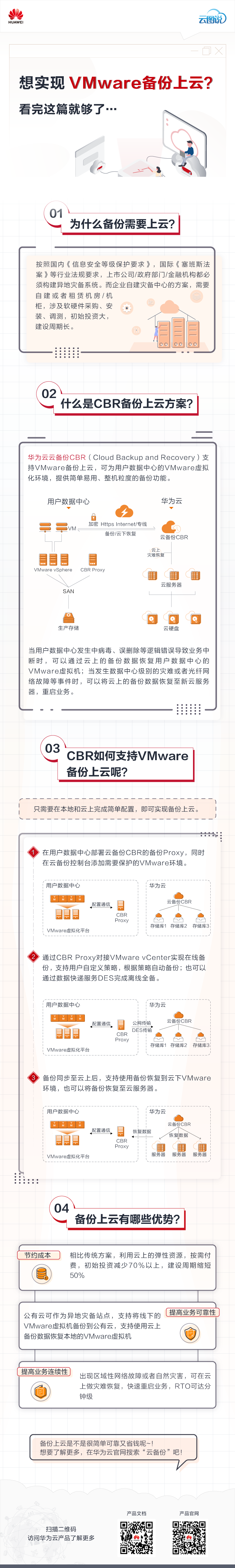 想实现VMware备份上云？看完这篇就够了.png