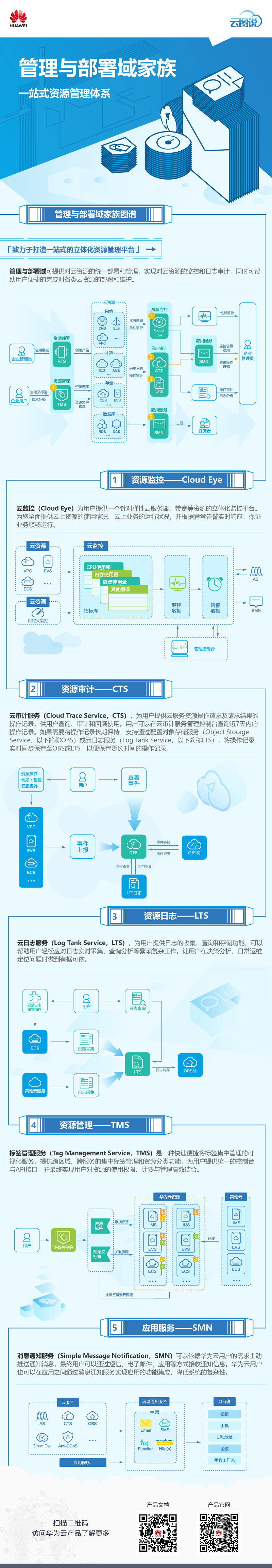 管理与部署域专题Ver.20260702.png