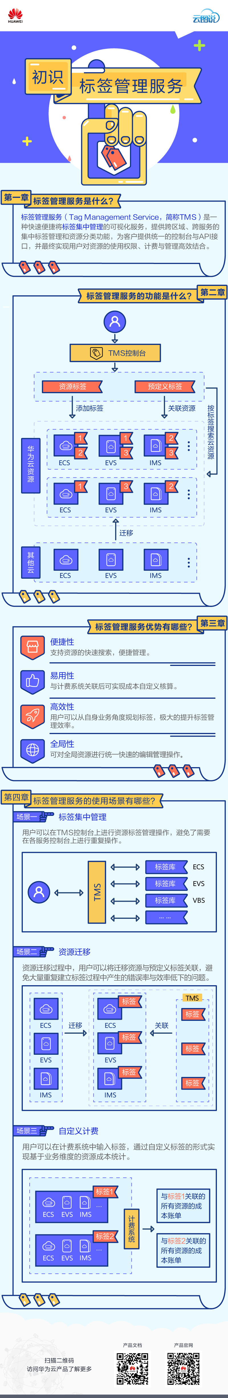 TMS-标签管理服务.png