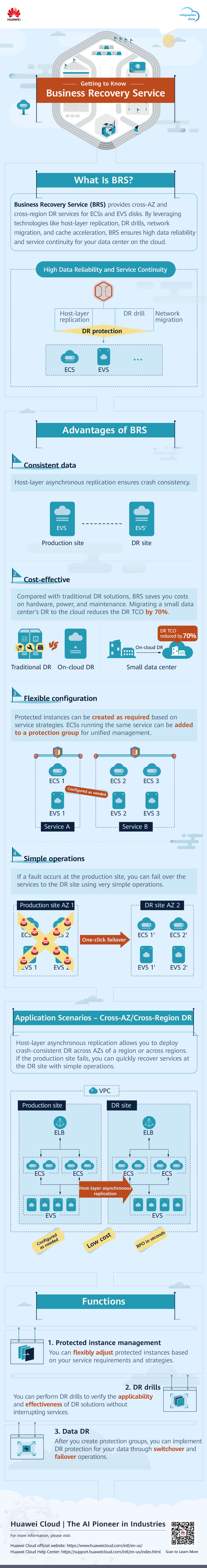 SDRS Infographics.png