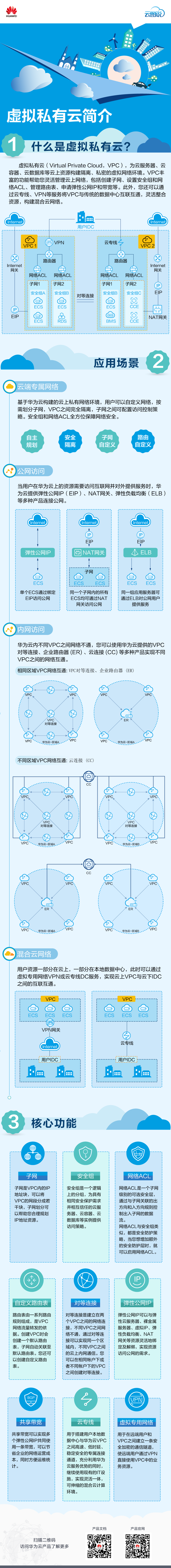 VPC云图说-ZH-20260702.png