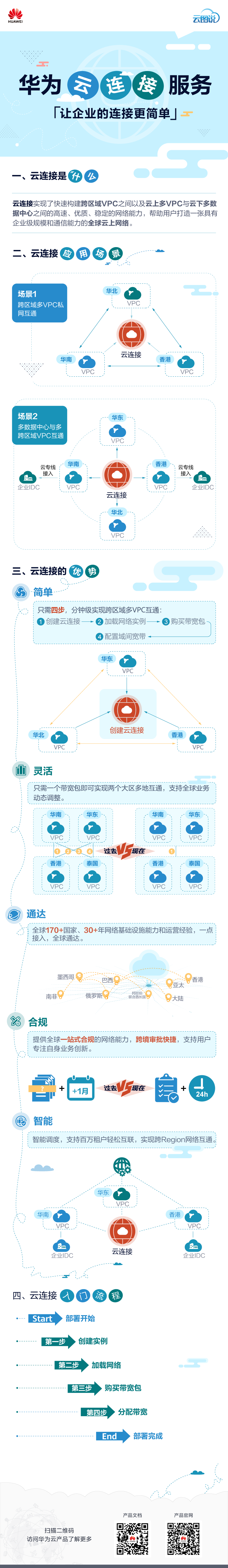 CC-华为云链接服务-国际站-中文-卢凡凡.png