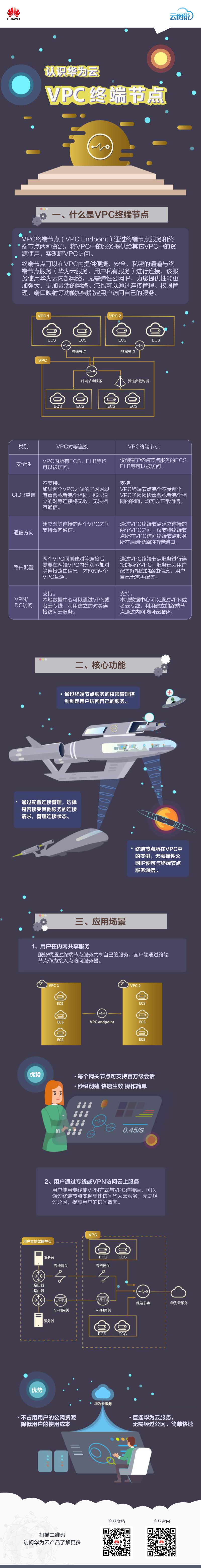 VPC终端节点.jpg