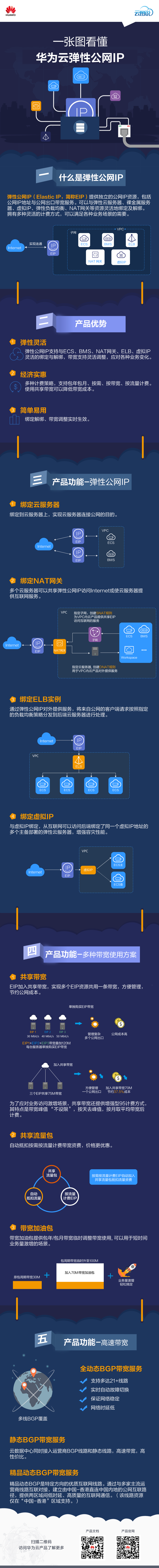 图说EIP产品介绍-中文_Ver.20260702.png