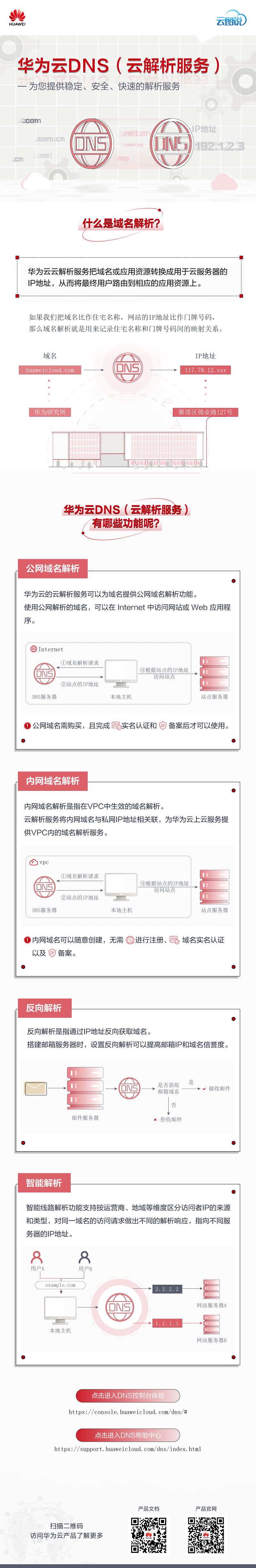 华为云DNS（云解析服务）—-为您提供稳定、安全、快速的解析服务.png