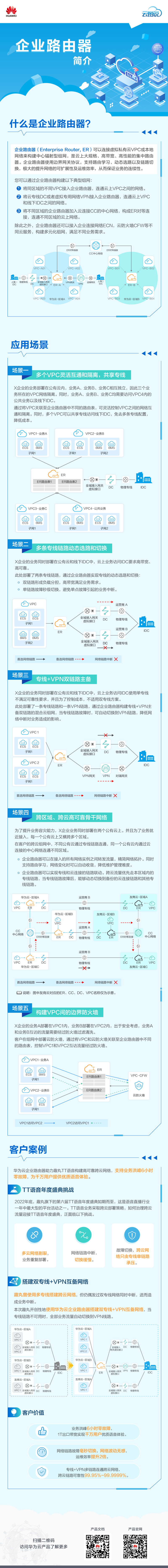 ER-企业路由器-云图说海报Ver.20260702.png