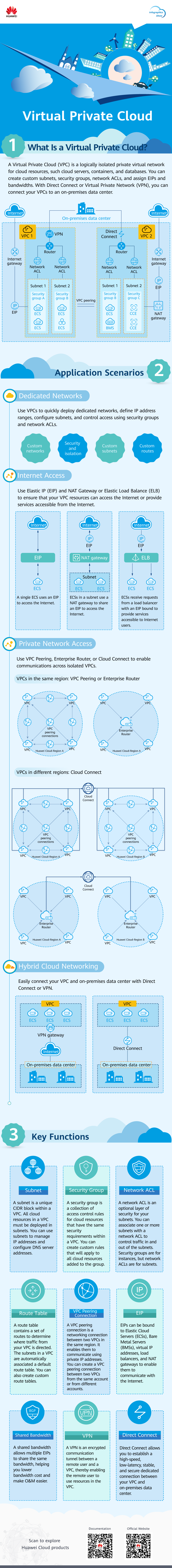 VPC云图说-EN-20260702.png