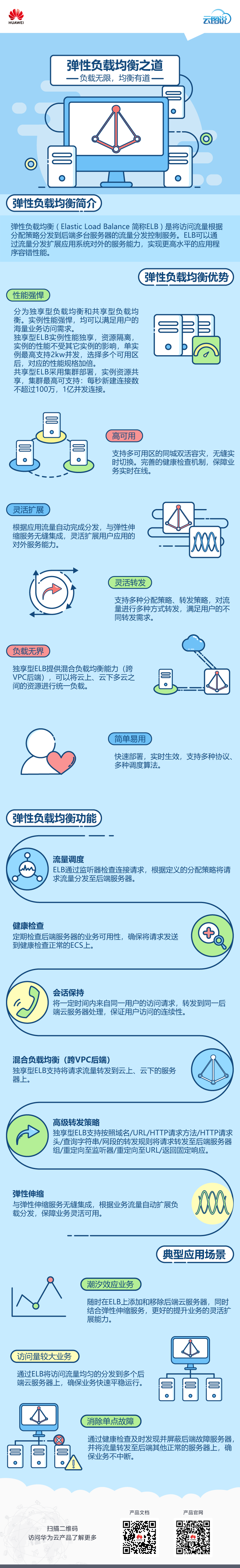 ELB-弹性负载均衡之道-CHN-20260702.png