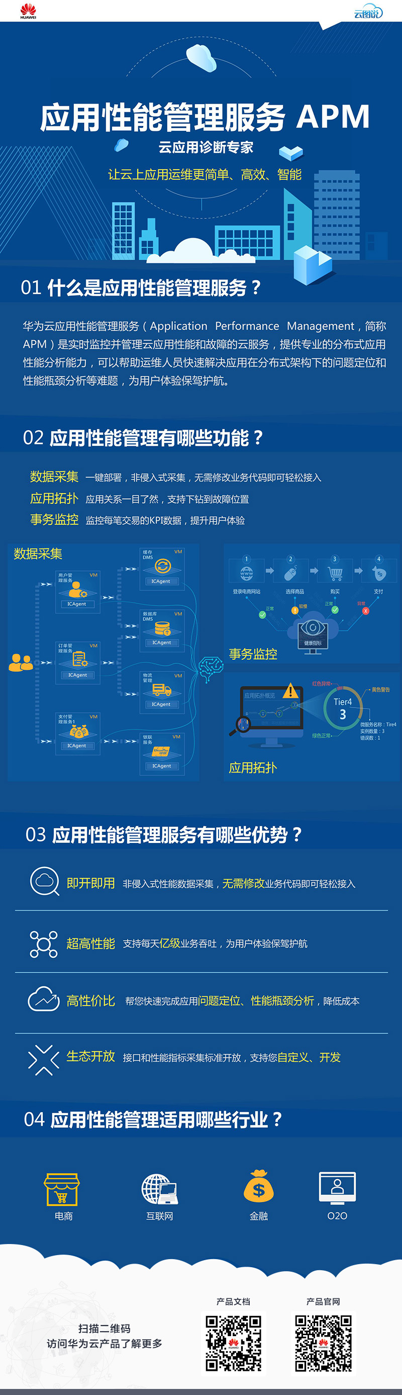 【云图说】第28期 初识应用性能管理服务.png
