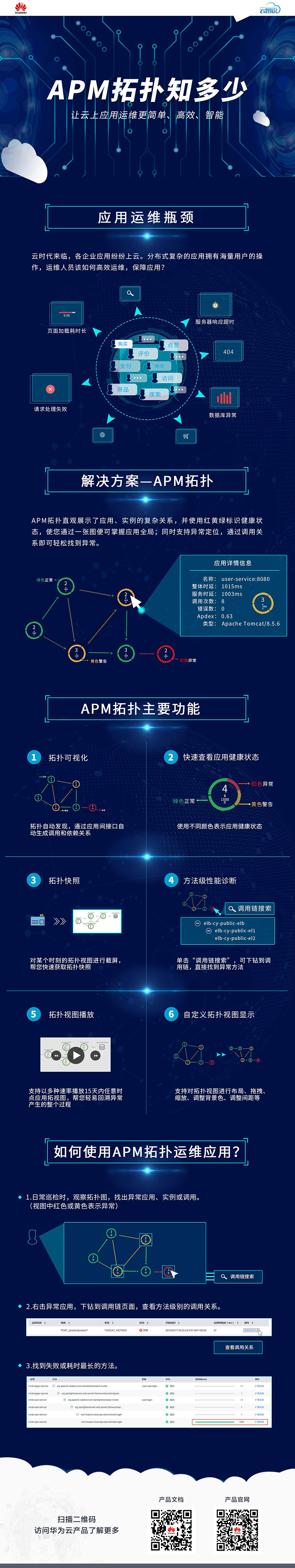 【云图说】第36期 应用性能管理服务的拓扑介绍.jpg