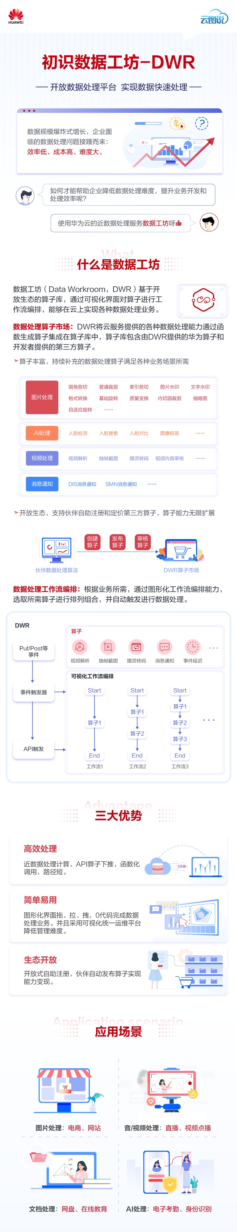 初识数据工坊DWR---源文件202405.png