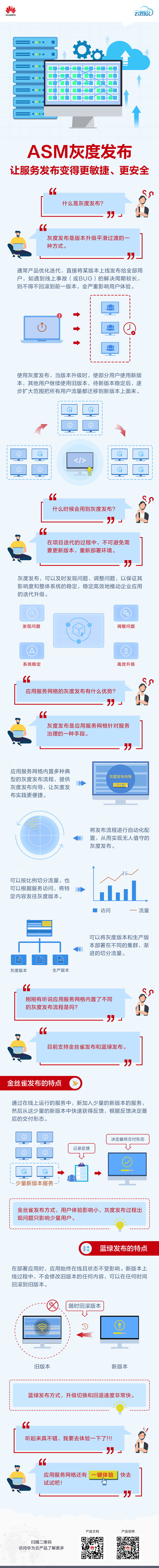 ASM灰度发布-终稿.png