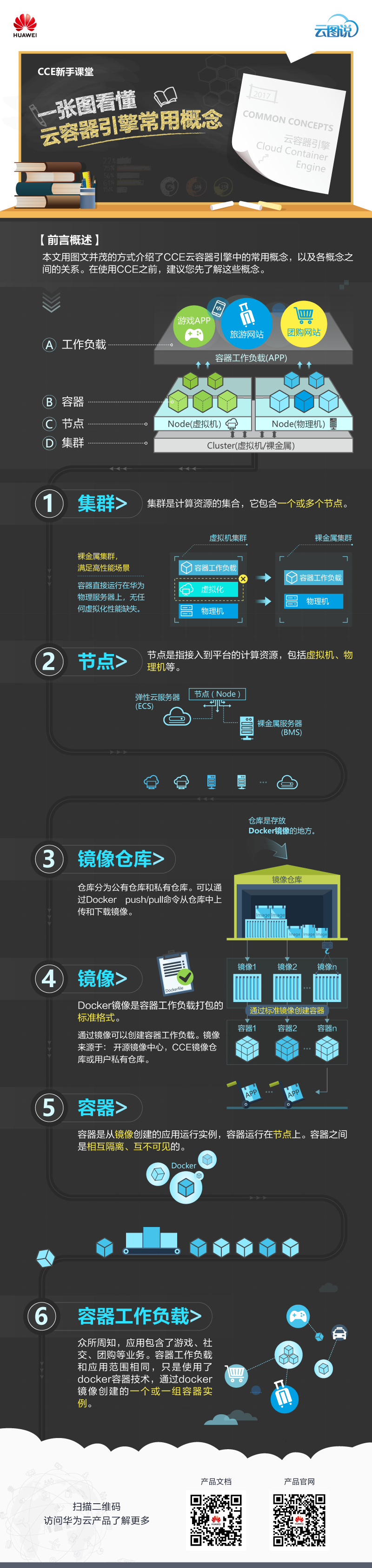 CCE新手课堂第一期.png