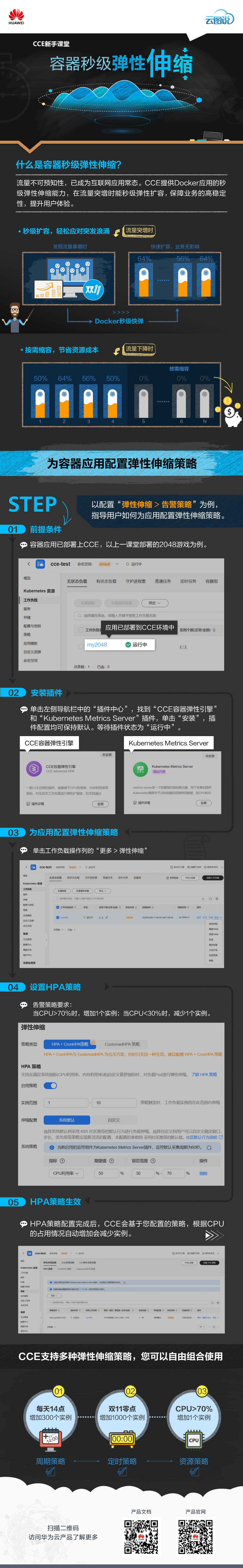 23-CCE新手课堂-容器秒级弹性伸缩(内容未审核).png