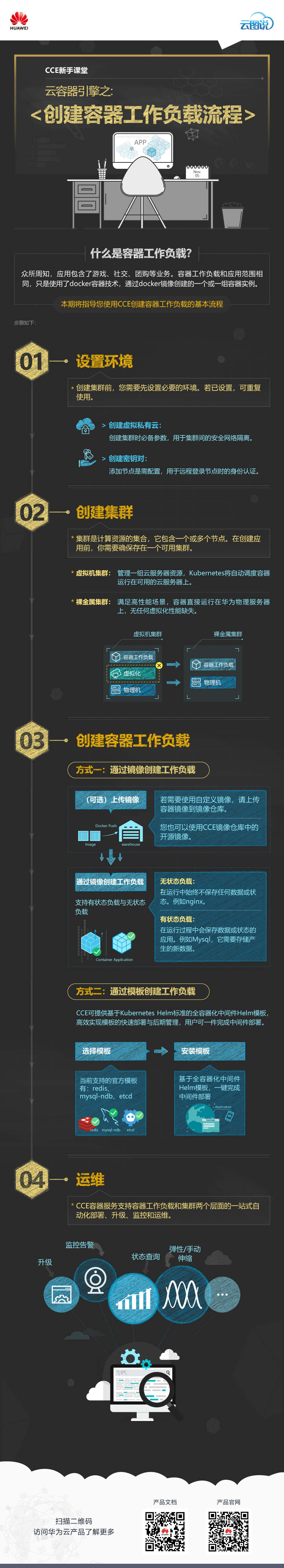 CCE-新手课堂第-二期.png