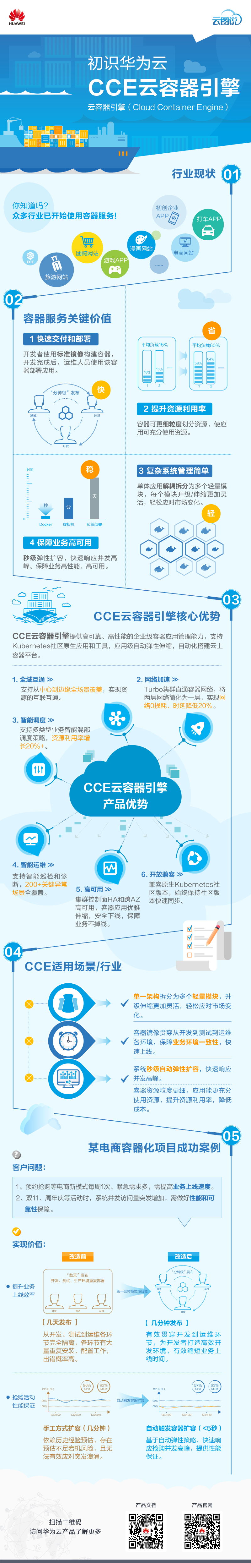 初识CCE-国际站-中文.png