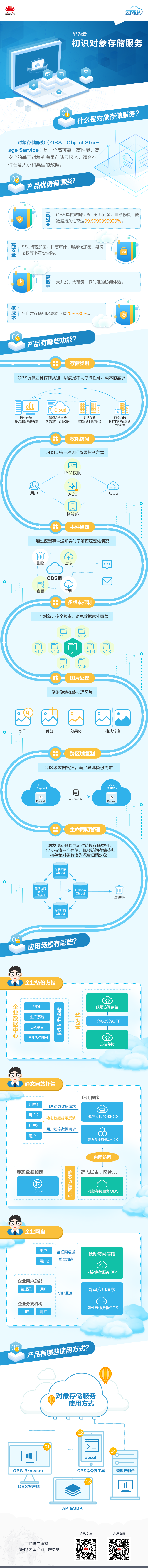 OBS-中国站CN_20260702.png