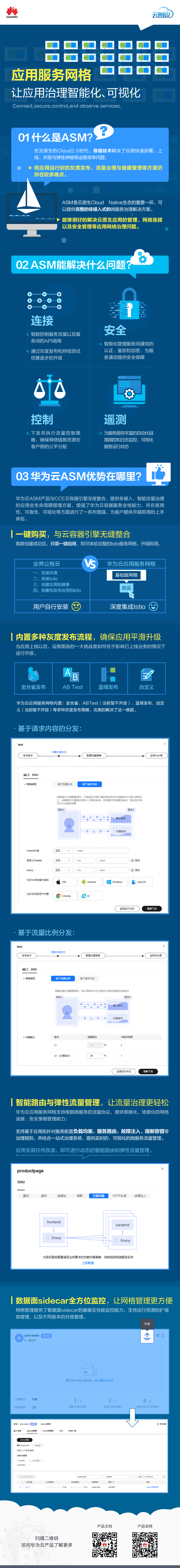 ASM华为云应用服务网格chn.png