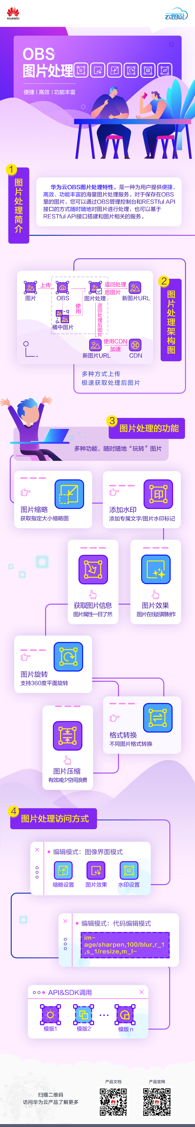 OBS-图片处理.png