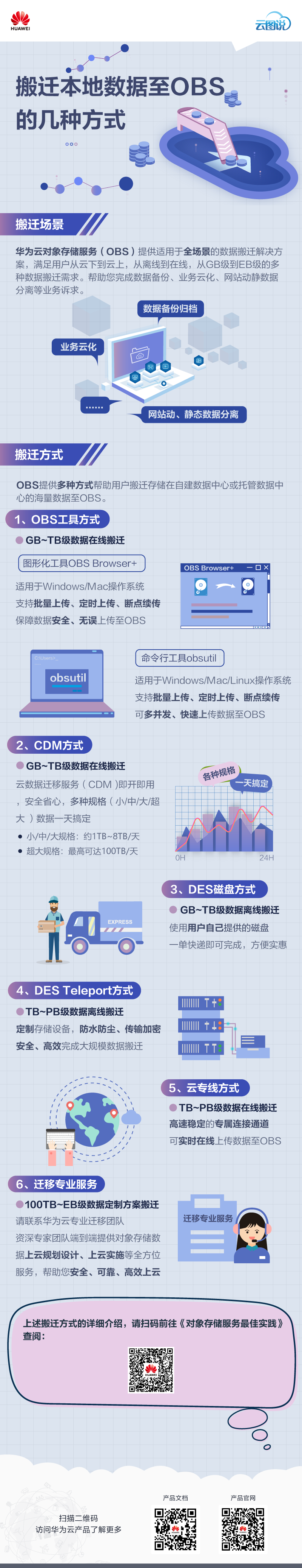搬迁本地数据至OBS-CN-20260702.png