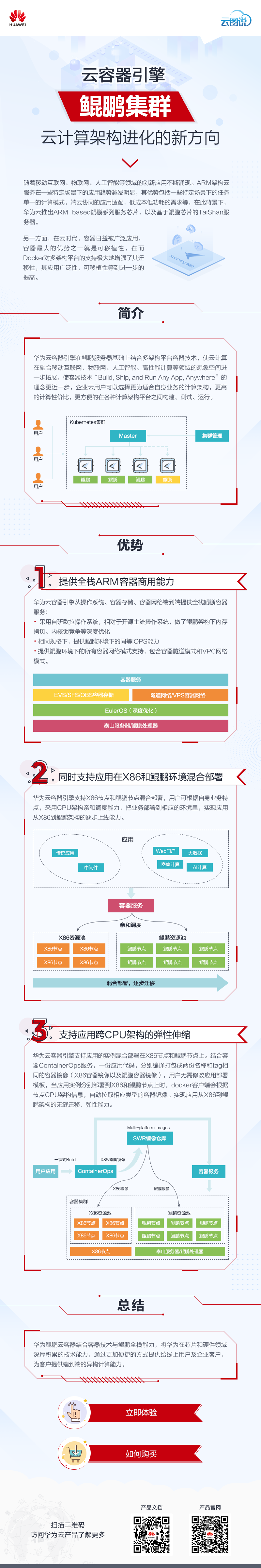 云图说-鲲鹏容器.png