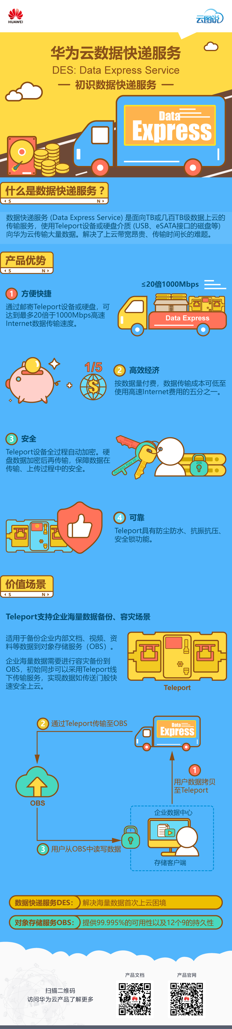 数据快递服务DES-中文.png