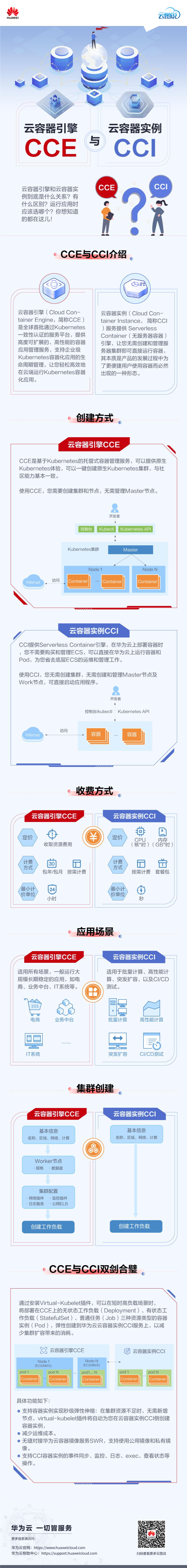 199期 云容器引擎（CCE）与云容器实例（CCI）的区别与关系.png
