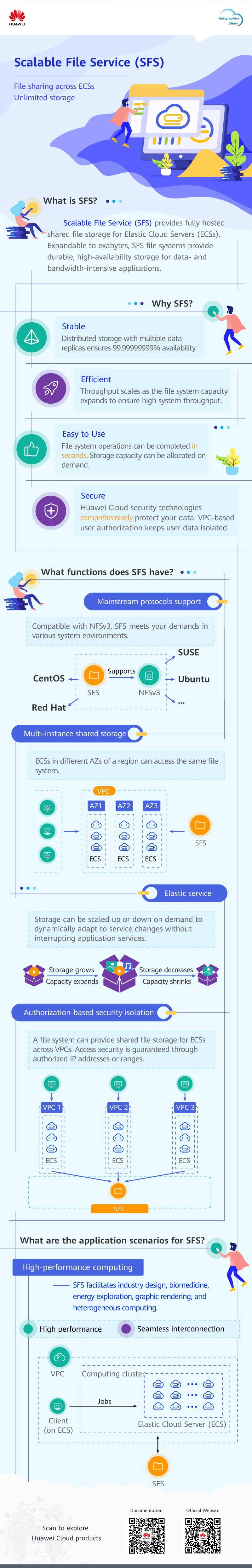 SFS-Scalable-File-Service-Ver.20260702.png