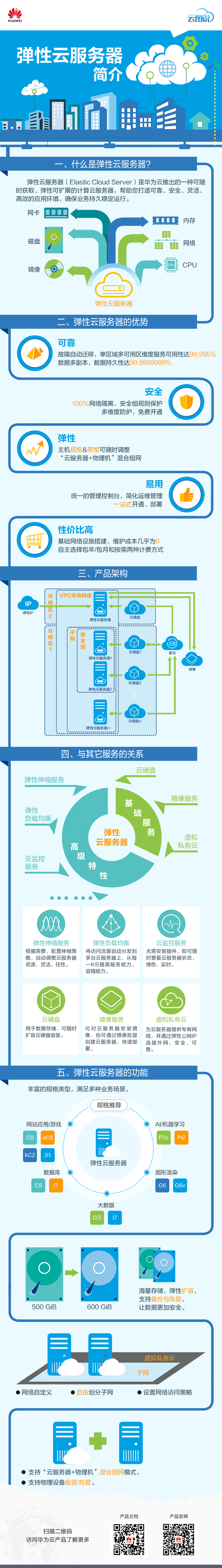 ECS初识弹性云服务器CHN-云图说海报_报尾刷新Ver20260629.png