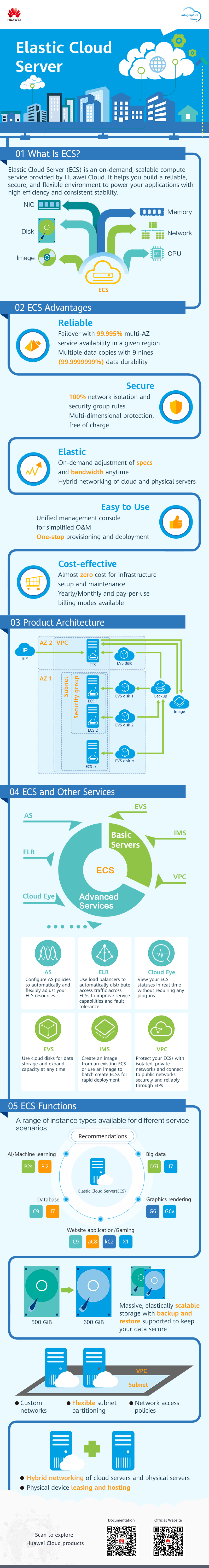 ECS初识弹性云服务器ENG-云图说海报_报尾刷新Ver20260629.png