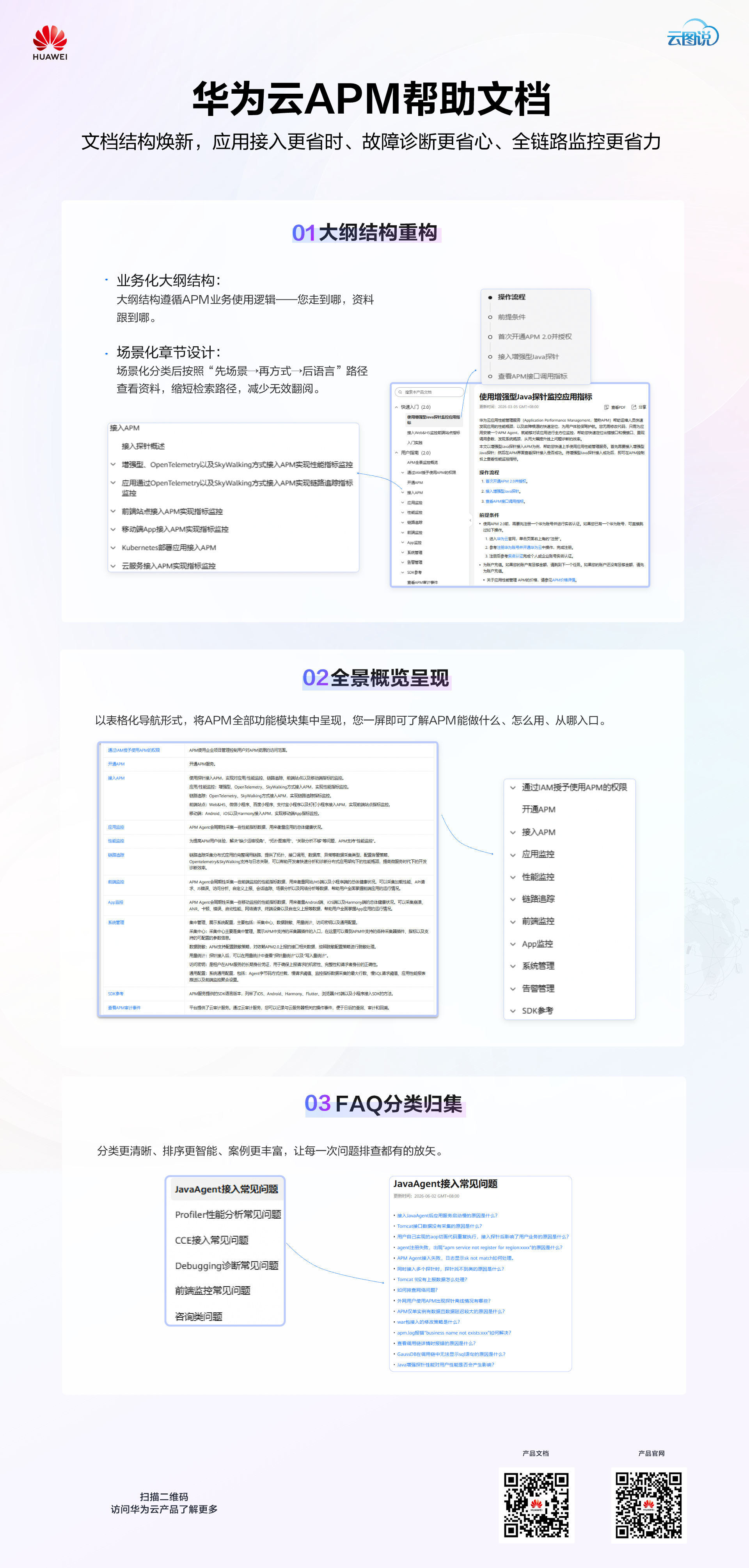 APM图说.png