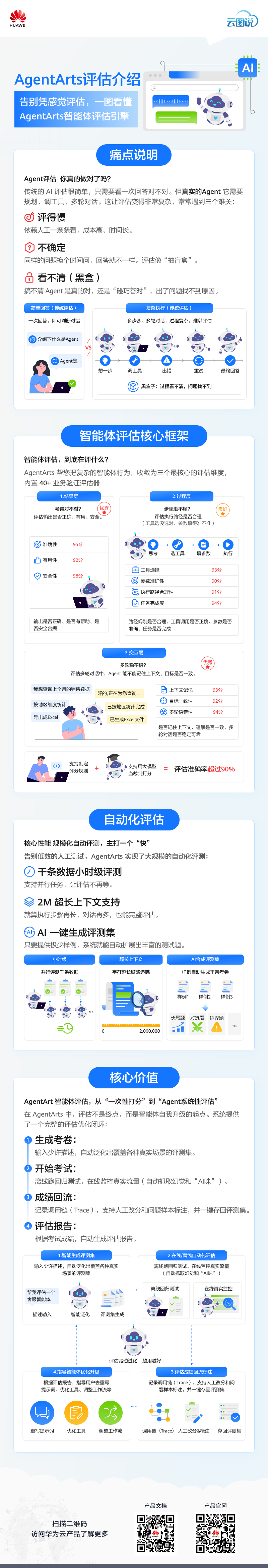 评估.png