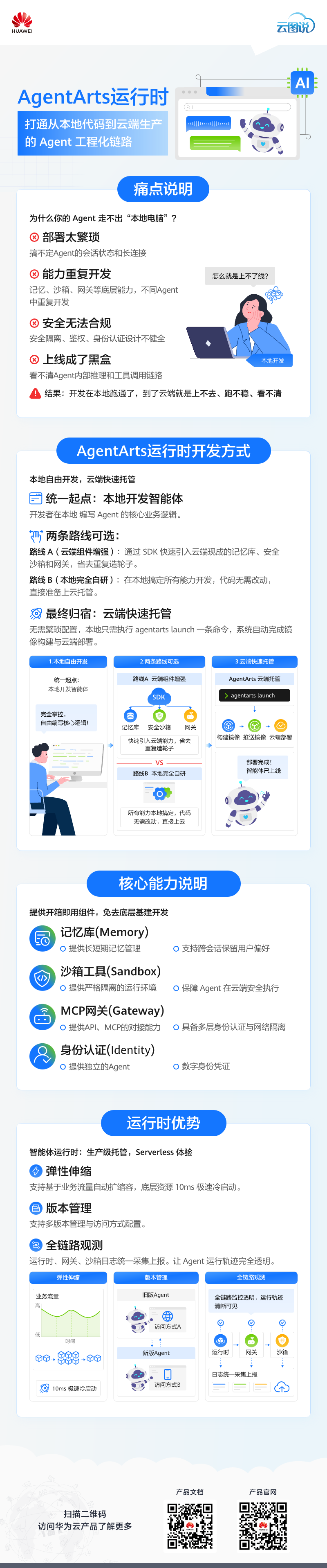 AgentArts智能体运行时云图说-2026.07.21开-7.24始 (2).png