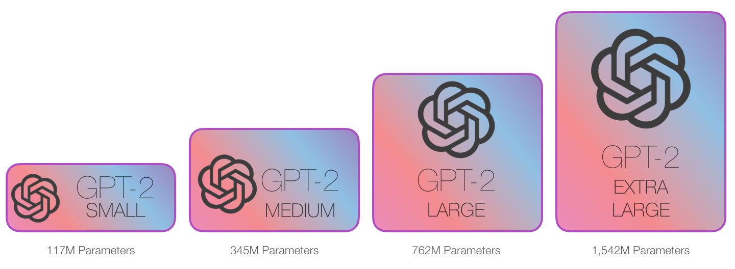 gpt2-sizes-1573700411252 (1).png