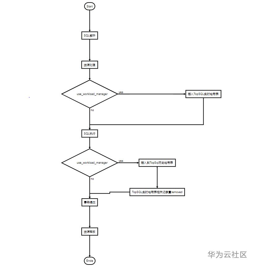 流程图