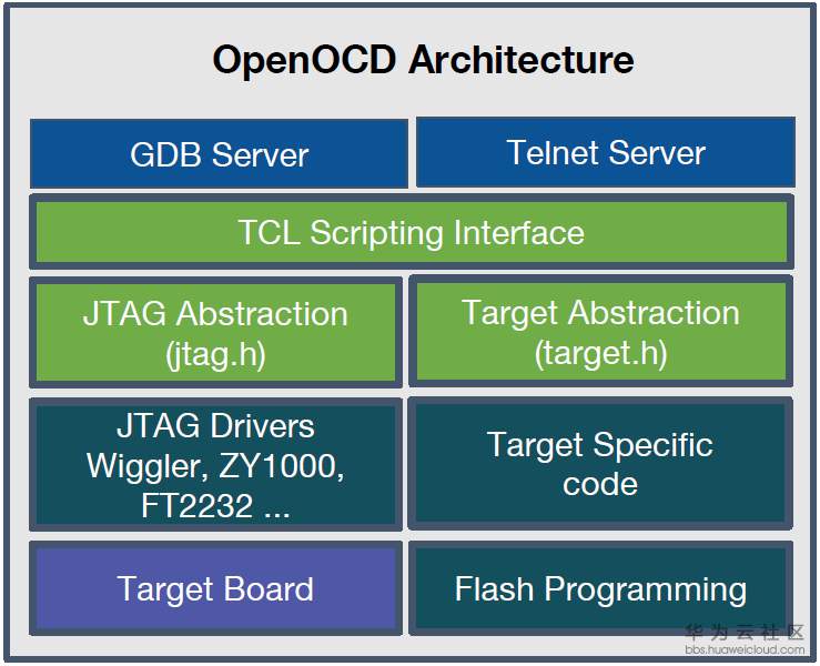 openocd.png