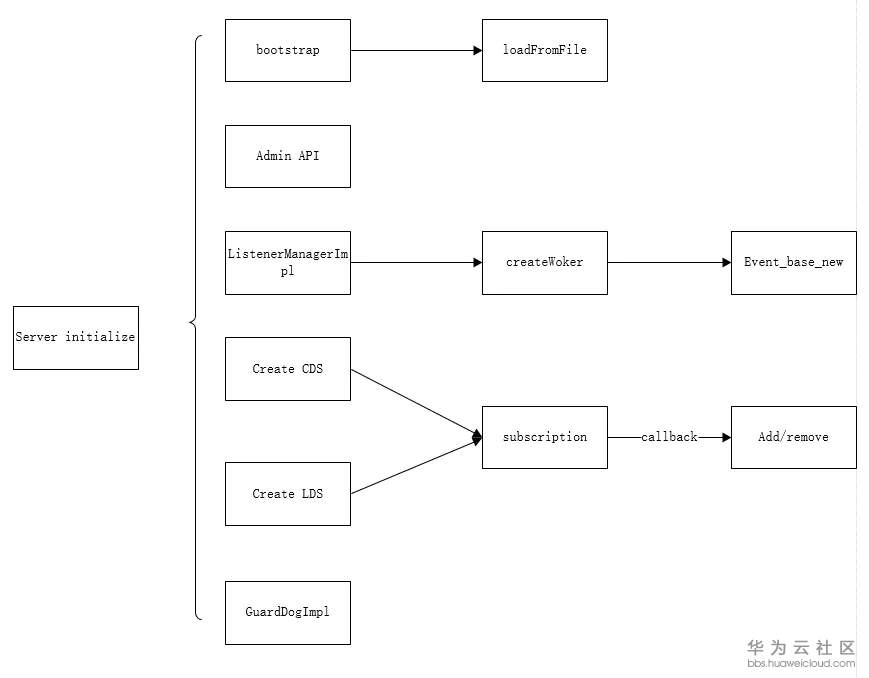 1582769550264508.png image.png