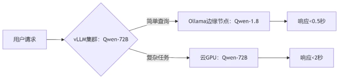 0801企业微信截图_某客服系统.png