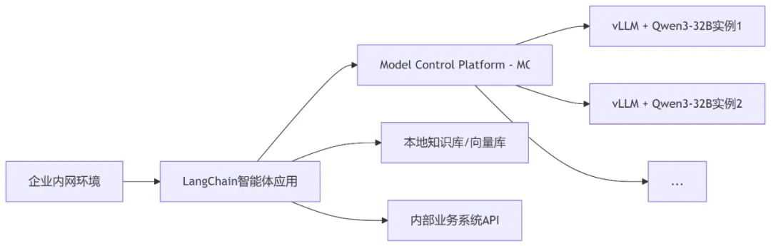 0807企业微信截图_langchain智能搭建.png