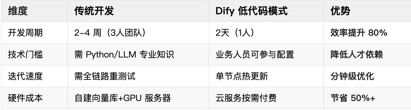 0811企业微信截图_效率与成果革命.png