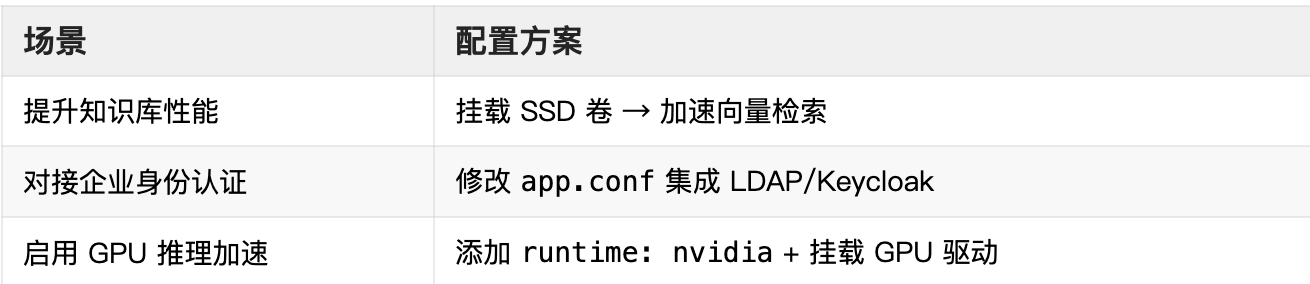 0811企业微信截图_dify私有化部署优化.png
