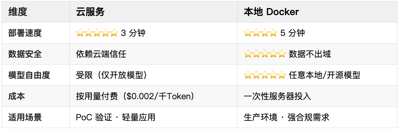 0811企业微信截图_dify最优排解.png