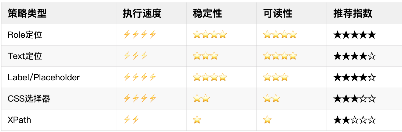 0813企业微信截图_定位策略对比表.png