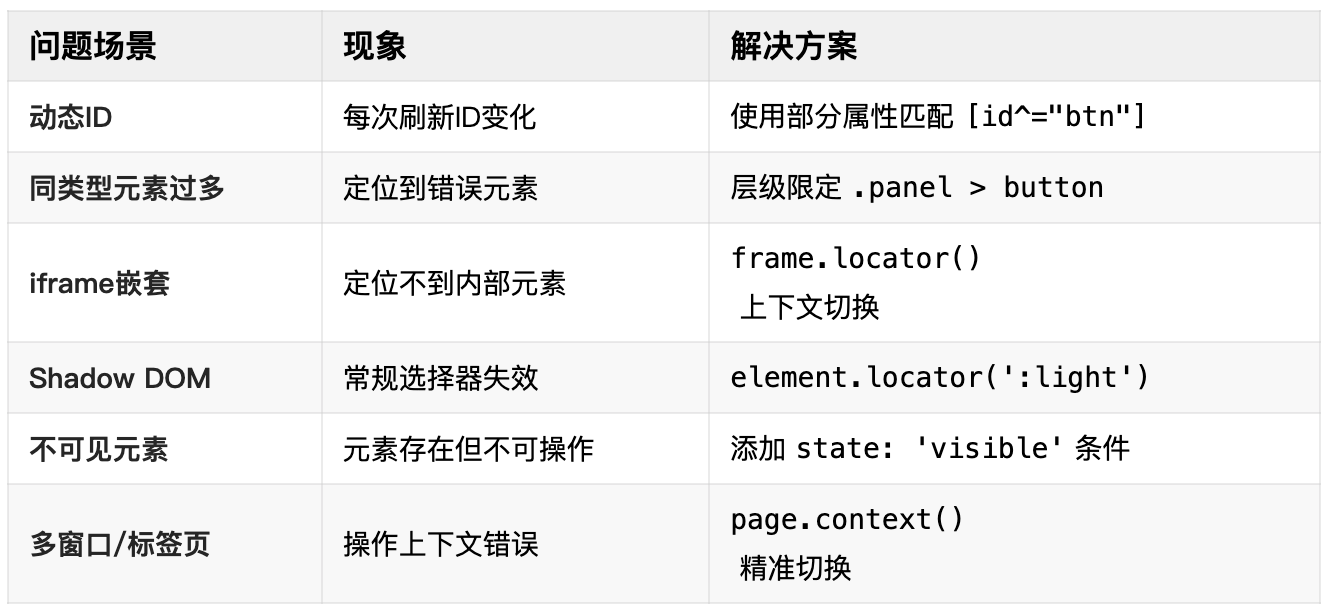 0813企业微信截图_常见问题和解决方案.png