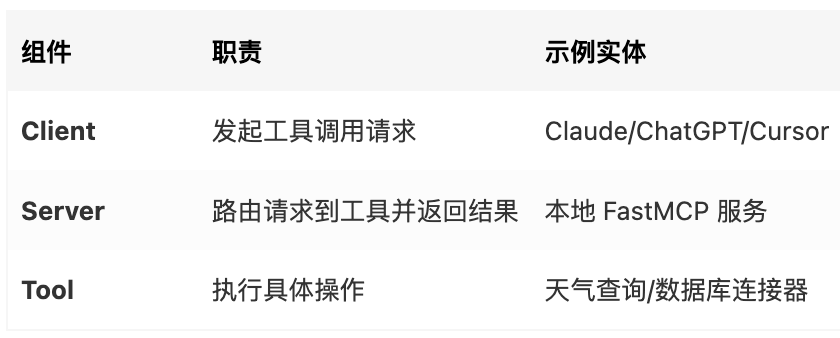 0812企业微信截图_角色定义.png