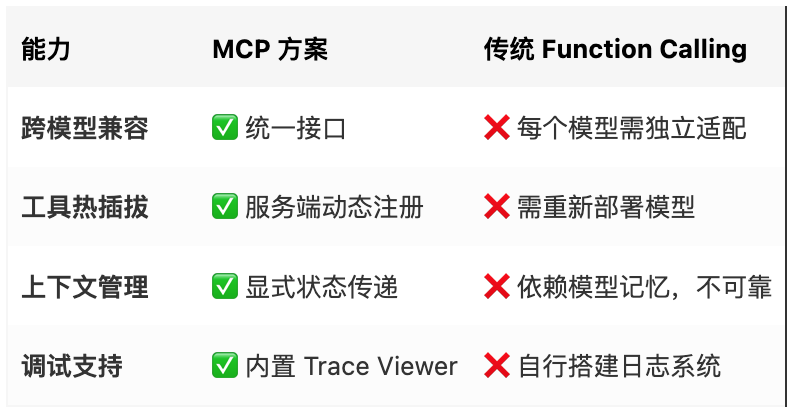 0812企业微信截图_对比方案.png