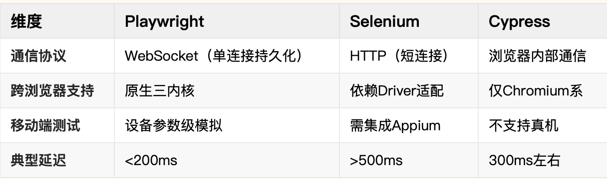 0812企业微信截图_架构对比差异点.png