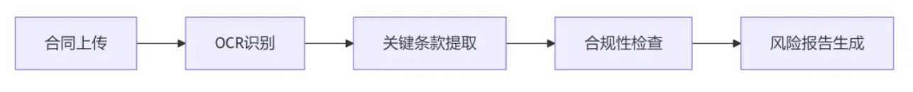 企业微信截图_71801.png